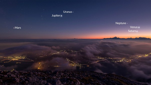 Mars, Jupiter, Uranus, Neptune, Venus, and Saturn in a planetary alignment on January 21, 2025, as seen from the Northern Hemisphere. ©Vito Technology, Inc.